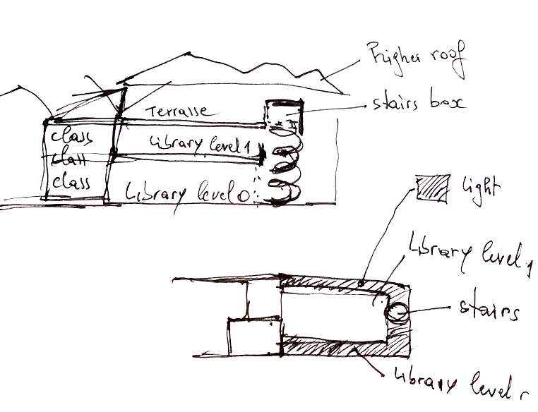 Sketch by Francis Kéré of classrooms and library at the Goethe Institute Dakar