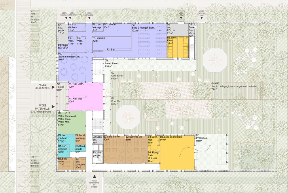 Mader Plan RDC