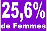 25,6% des inscrits à l'ordre sont des Femmes en 2013 - Crédit photo : DR  