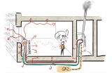 Schéma de chauffage de l’espace par convection © SlowHeat - Crédit photo : ... ...