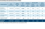 Extrait de la Synthèse du bilan quantitatif de PNRU, octobre 2023 - Crédit photo : ... ...