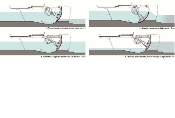 Mouvement des vannes du barrage<br/> Crédit photo : DR  