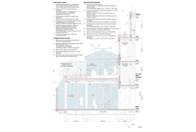 coupe de détail sur les ateliers, l’atrium et ses terrasses plantées.