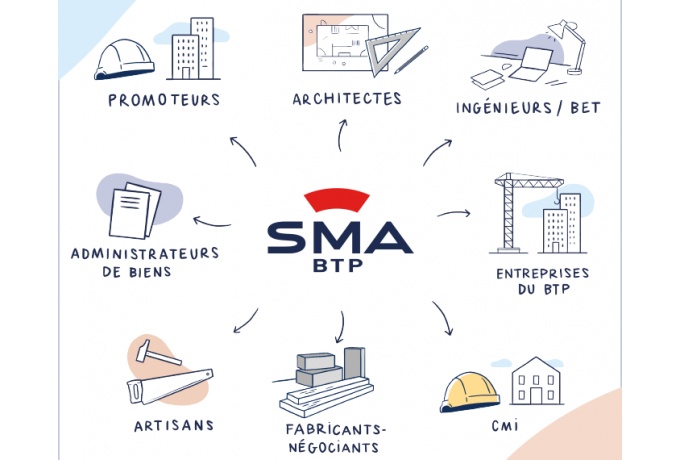 Opter pour SMABTP, c’est rejoindre l’assureur de référence du BTP et un partenaire de confiance !